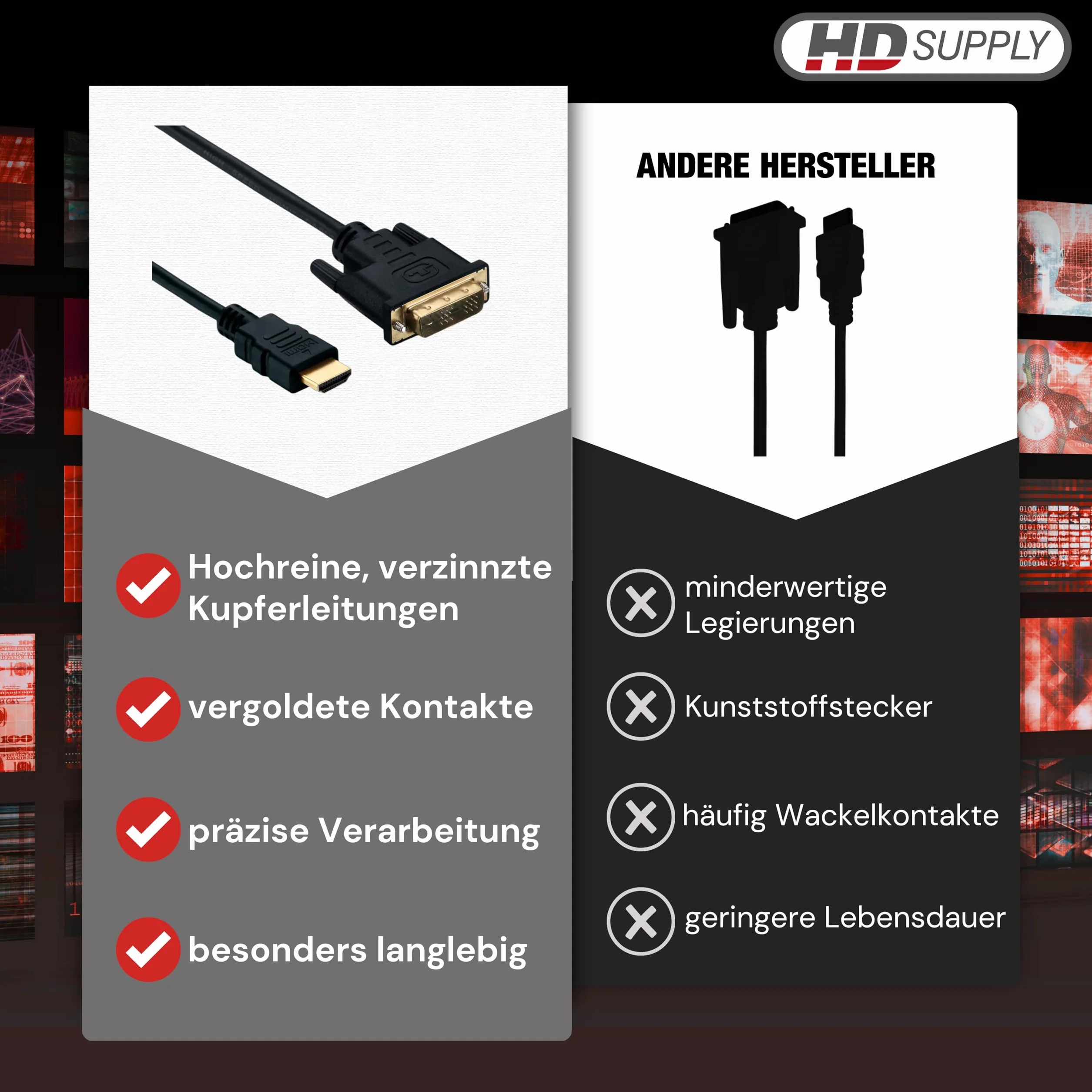 HDSupply Kabel HDMI o wysokiej prędkości z Ethernetem, HDMI A męski na DVI 18+1, podwójnie ekranowane, pozłacane styki