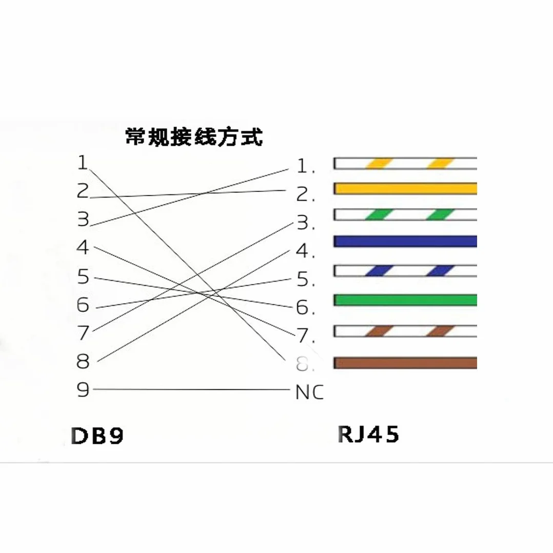DB9 RS232 męski port do żeńskiego złącza RJ45 DB9 przedłużacz portu szeregowego do LAN CAT5 CAT6 RJ45 adapter kabla Ethernet