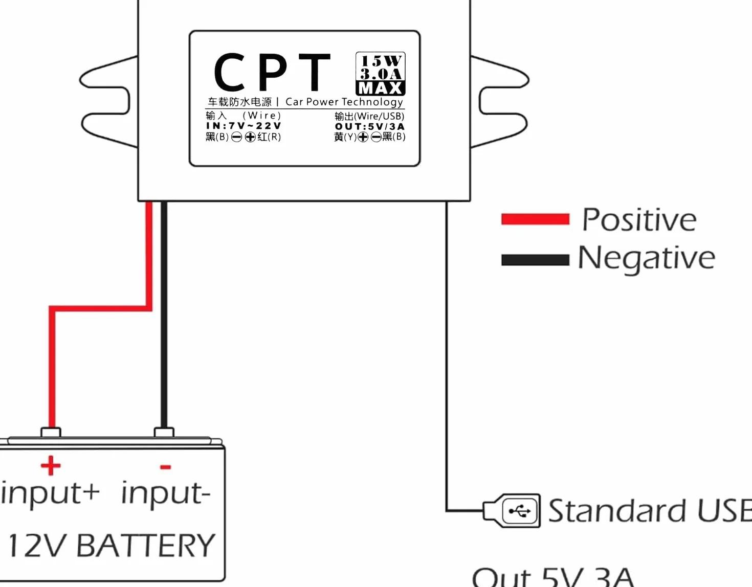 Adapter USB 12V na USB,12V na 5V moduł konwertera DC Buck 3A 15W DC adapter samochodowy 2 szt(pojedynczeUSB).