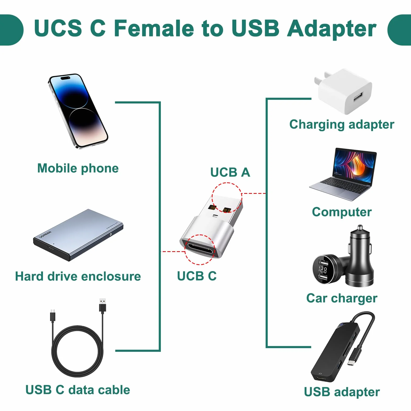 Czytnik kart Micro SD USB C OTG z adapterem USB, szybki transfer zdjęć i plików wideo