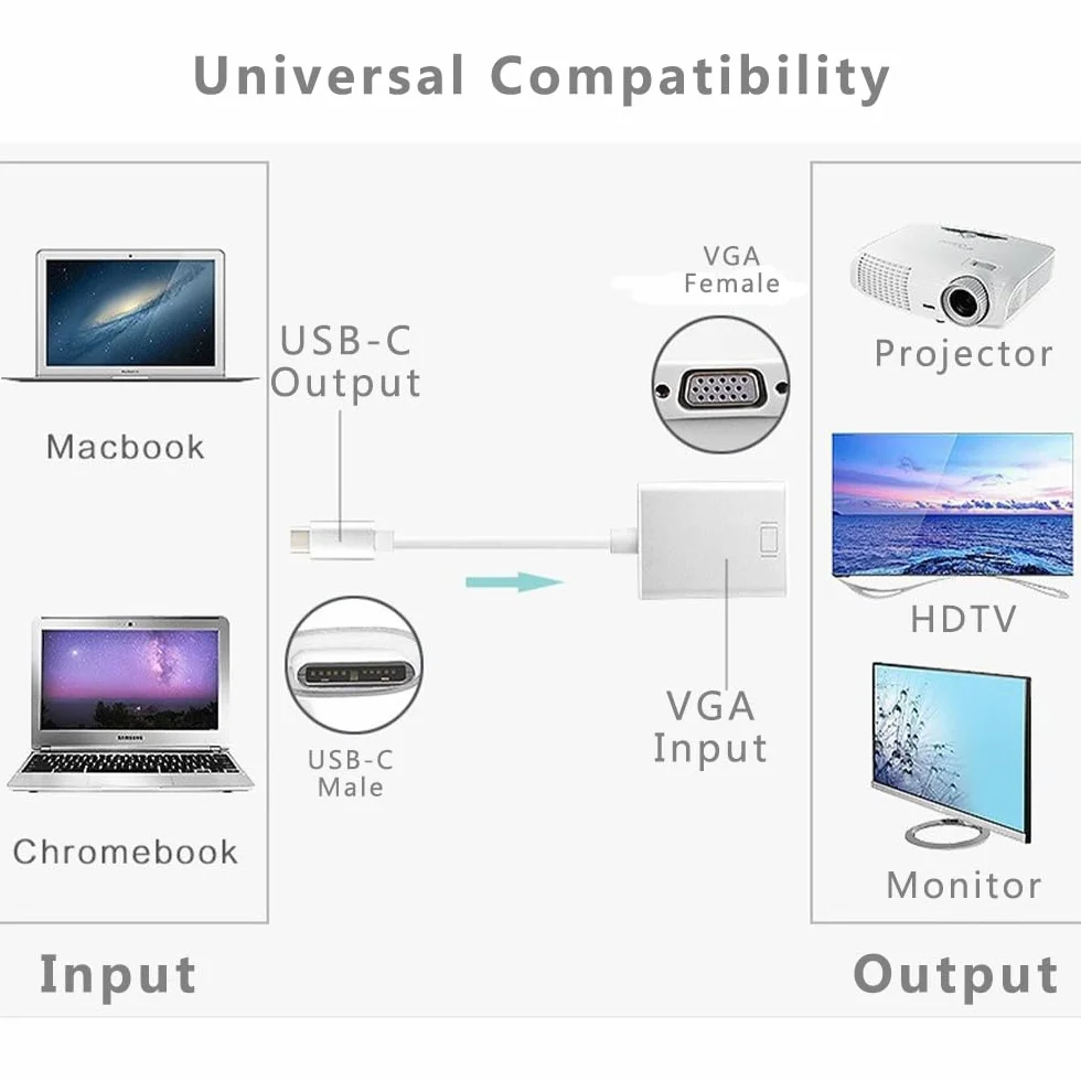 Adapter USB C na VGA konwerter Thunderbolt 3 kompatybilny z MacBook Pro 2019 Samsung Galaxy srebrny