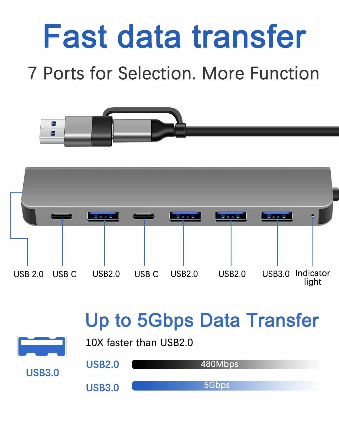 DEMKICO 7-w-1 Hub USB z podwójnym złączem USB-A i USB-C, 1× USB 3.0, 4× USB 2.0, 2× porty danych USB-C, szybki adapter wielourządzeniowy do laptopów, tabletów i telefonów