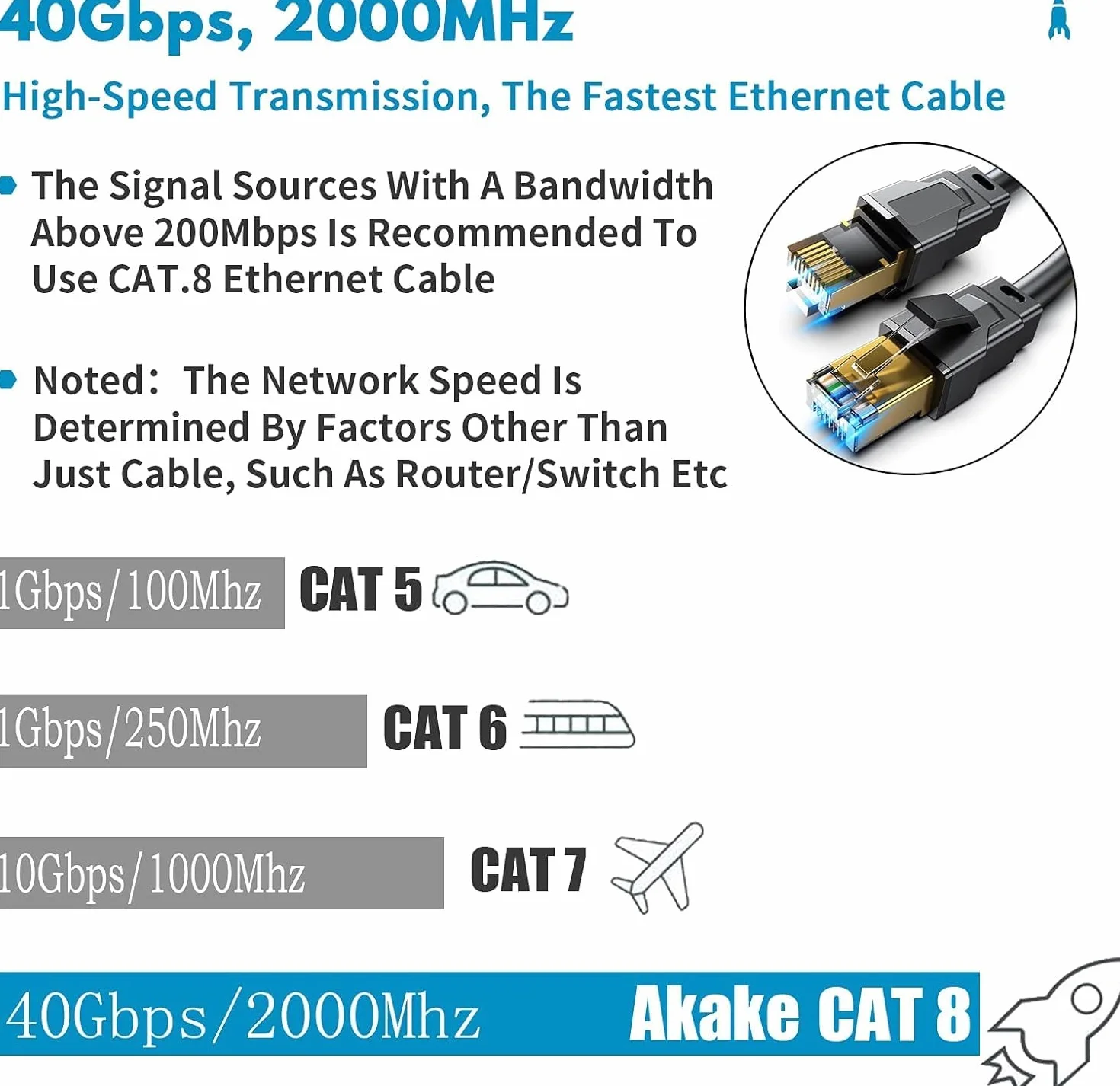 Akake Cat 8 Kabel Ethernet, 0.5M 1M 2M 3M 5M 6M 9M 12M 15M 18M 30M Heavy Duty kabel sieciowy szybkiej prędkości, profesjonalny kabel LAN ekranowany na ścianie, wewnątrz i na zewnątrz (1M), czarny