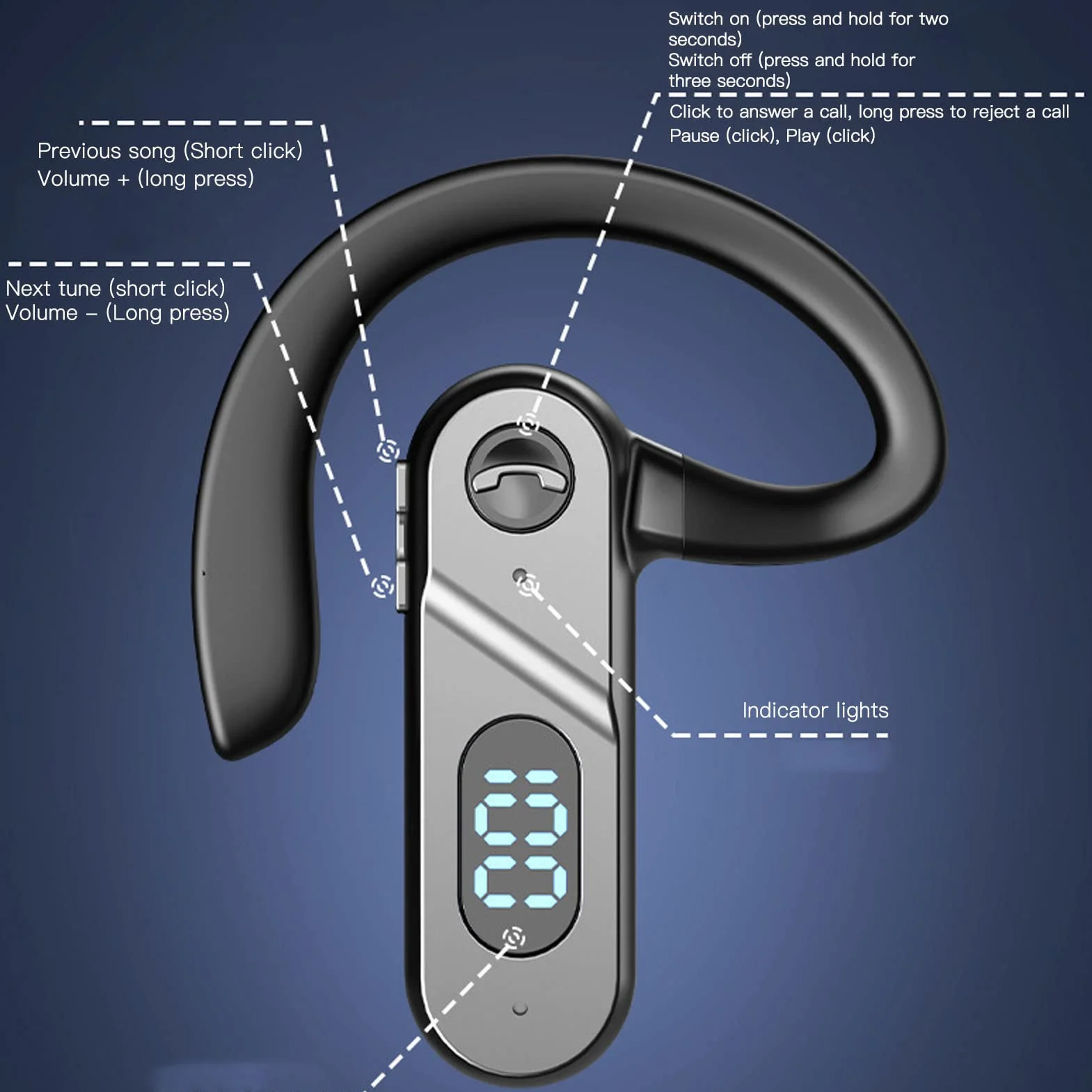Bezprzewodowe Słuchawki Bluetooth V5.2 Zestaw Słuchawkowy z Zaczepem na Ucho Wodoodporny