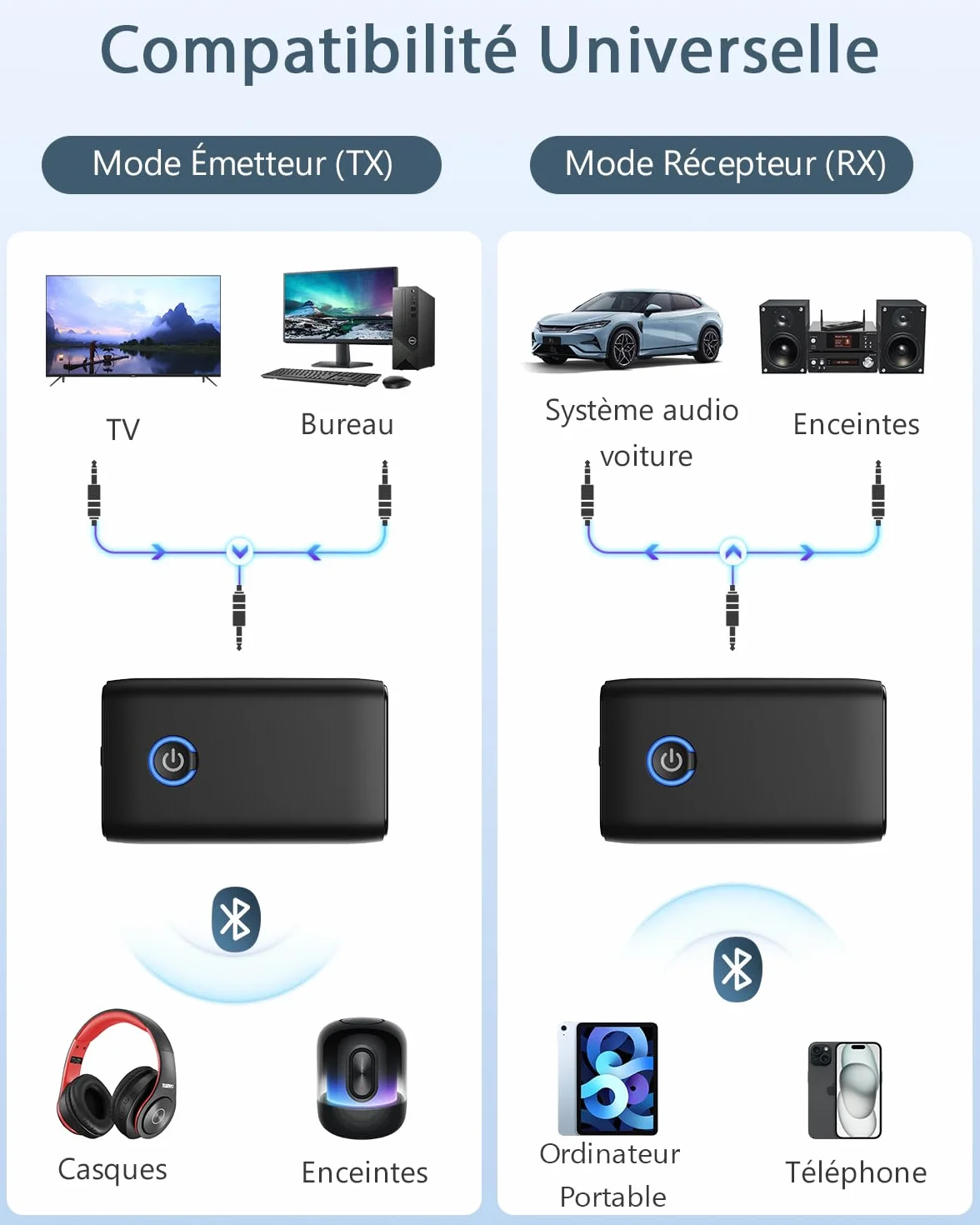 Bluetooth Adapter Audio, nadajnik Bluetooth 2 w 1, odbiornik nadajnika 5.3, gniazdo AUX 3,5 mm do słuchawek, głośników, samochodu, telewizora, ładowanie Type-C
