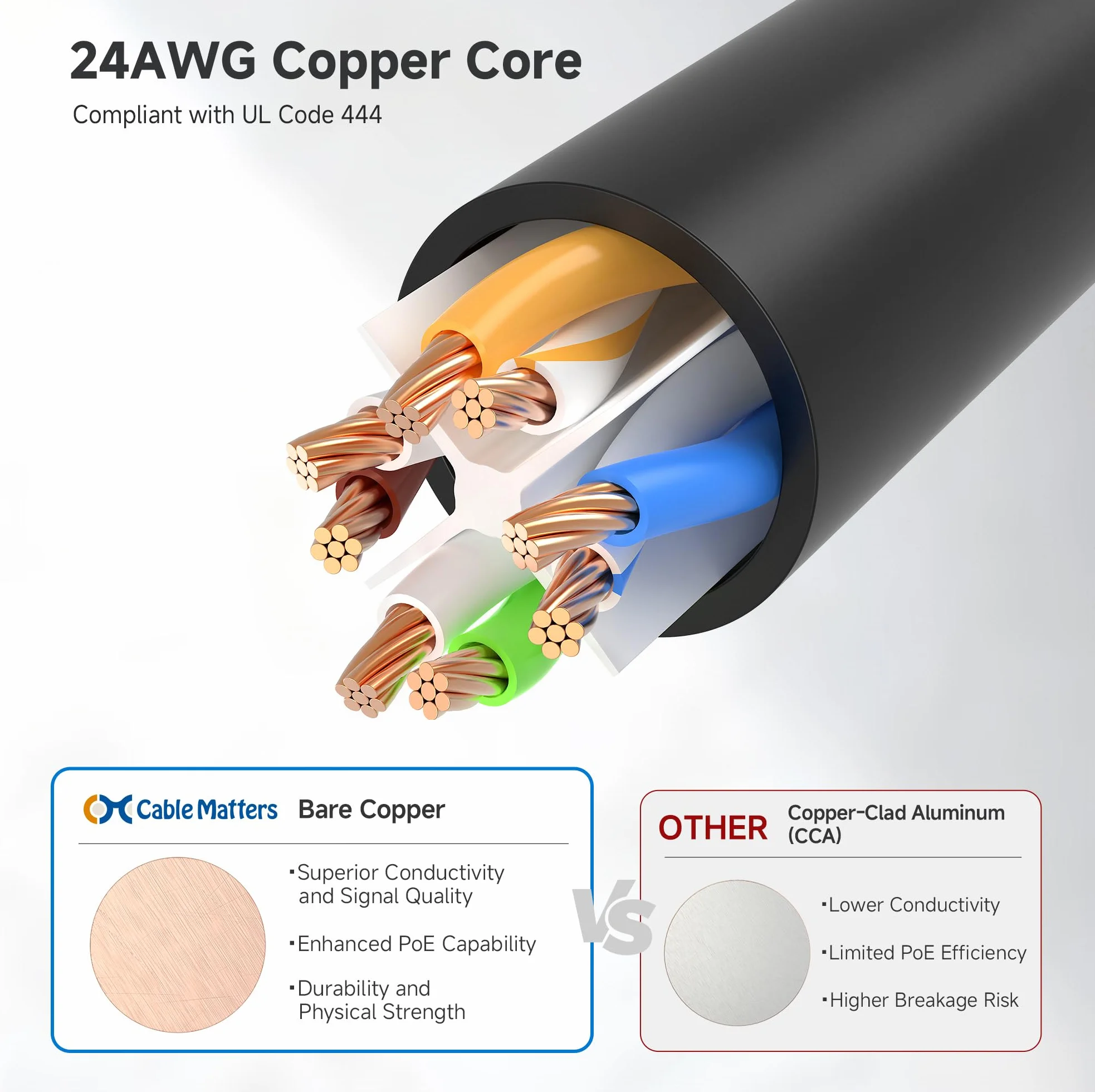 Cable Matters 5-pak 10 Gb/s krótki kabel Ethernet Cat6 0,3 m (kabel Cat6, kabel Cat 6) w kolorze czarnym - 0,3 metra