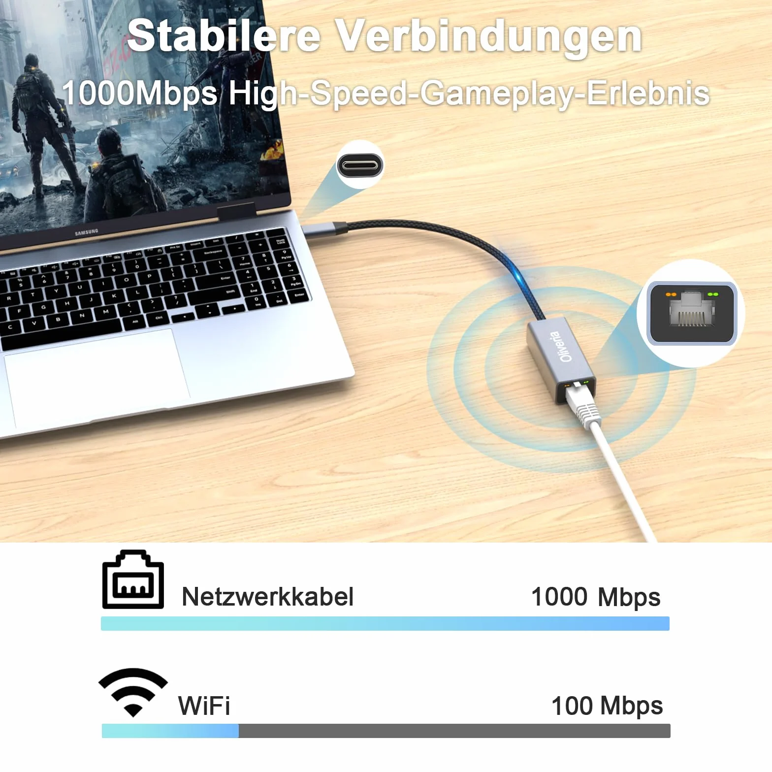 Adapter USB C do Ethernet, Oliveria USB C do RJ45 Gigabit Ethernet LAN Adapter sieciowy dla iPhone 15 Pro, iPad Pro/Air, MacBook Pro/MacBook Air M1 M2, Galaxy S23, Surface Book, Dell XPS itp.