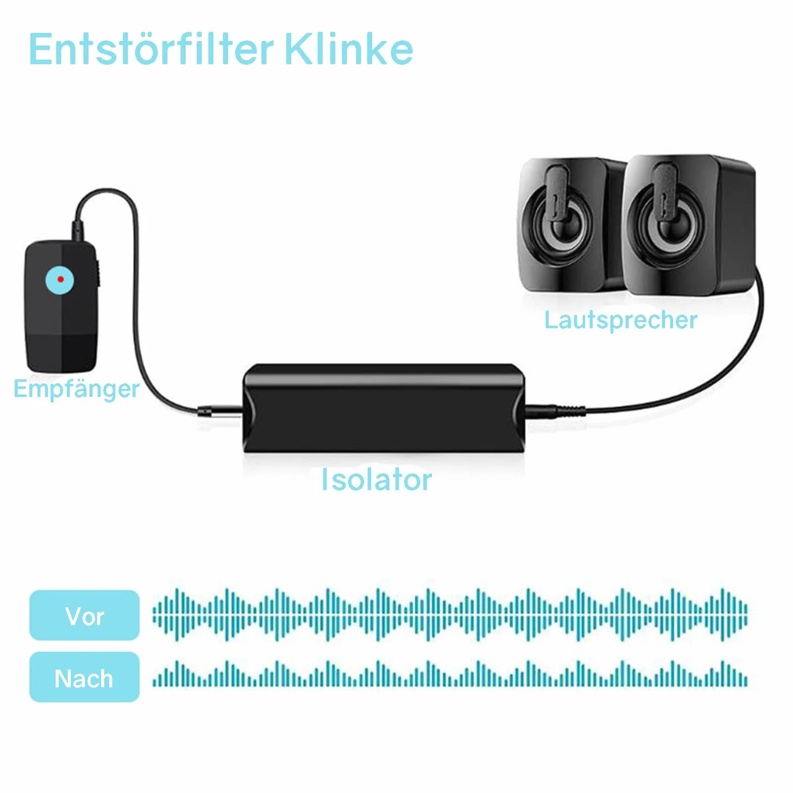 Powice Filtr przeciwzakłóceniowy jack, izolator Ground Loop, filtr przeciwzakłóceniowy, radio samochodowe, filtr 3,5 jack z kablem audio 3,5 mm, do radia samochodowego