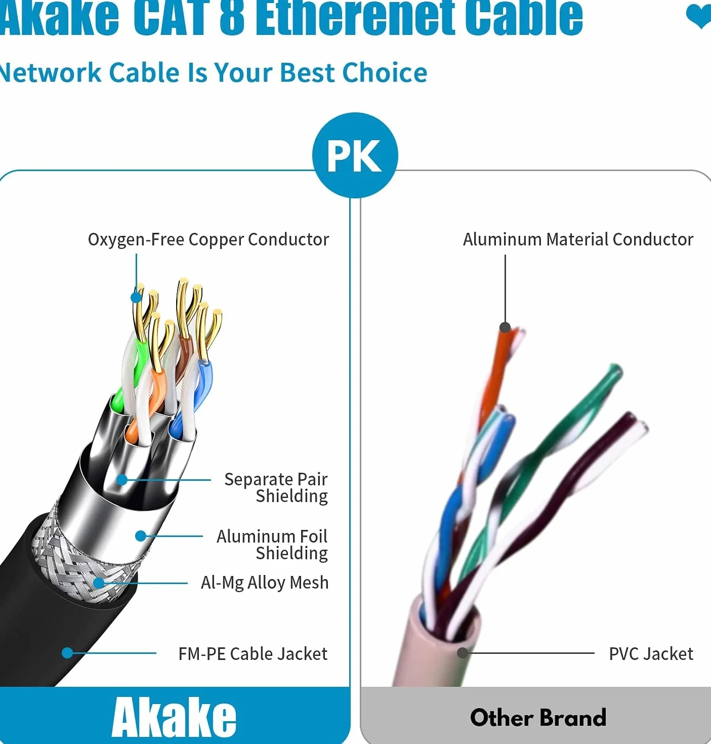 Akake Cat 8 Kabel Ethernet, 0.5M 1M 2M 3M 5M 6M 9M 12M 15M 18M 30M Heavy Duty kabel sieciowy szybkiej prędkości, profesjonalny kabel LAN ekranowany na ścianie, wewnątrz i na zewnątrz (1M), czarny