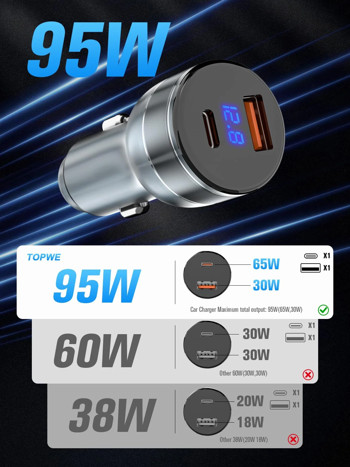 Ładowarka samochodowa, ładowarka USB do zapalniczki samochodowej 95 W, USB-C 65 W + USB-A 30 W, do gniazda USB 12 V/24 V, szybkie ładowanie PD3.0 adapter wtyczki samochodowej USB do iPhone'a 17