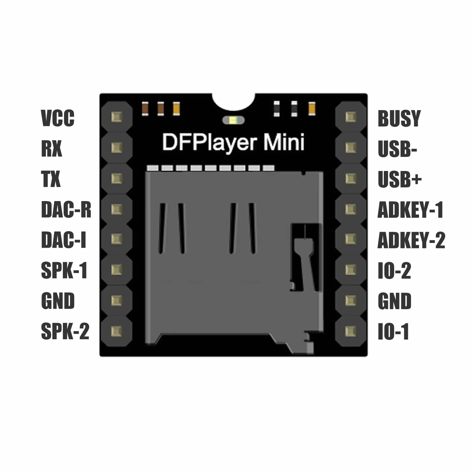 Mini moduł odtwarzacza MP3 Master, mini moduł odtwarzacza MP3, karta dekodera mowy MP3, 2 sztuki, obsługuje kartę TF U-Disk-E/A/interfejs serylowy/AD do DIY kompatybilny z Arduino