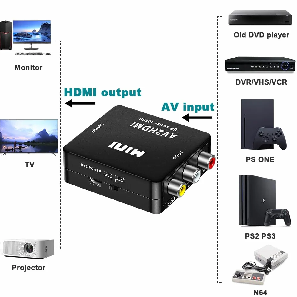 AXFEE Konwerter RCA na HDMI, konwerter AV na HDMI, 1080P Mini RCA Composite CVBS Video Audio Converter Adapter, obsługa PAL/NTSC dla TV/PC/ PS3/ STB/Xbox VHS/VCR/Blue-Ray odtwarzaczy DVD