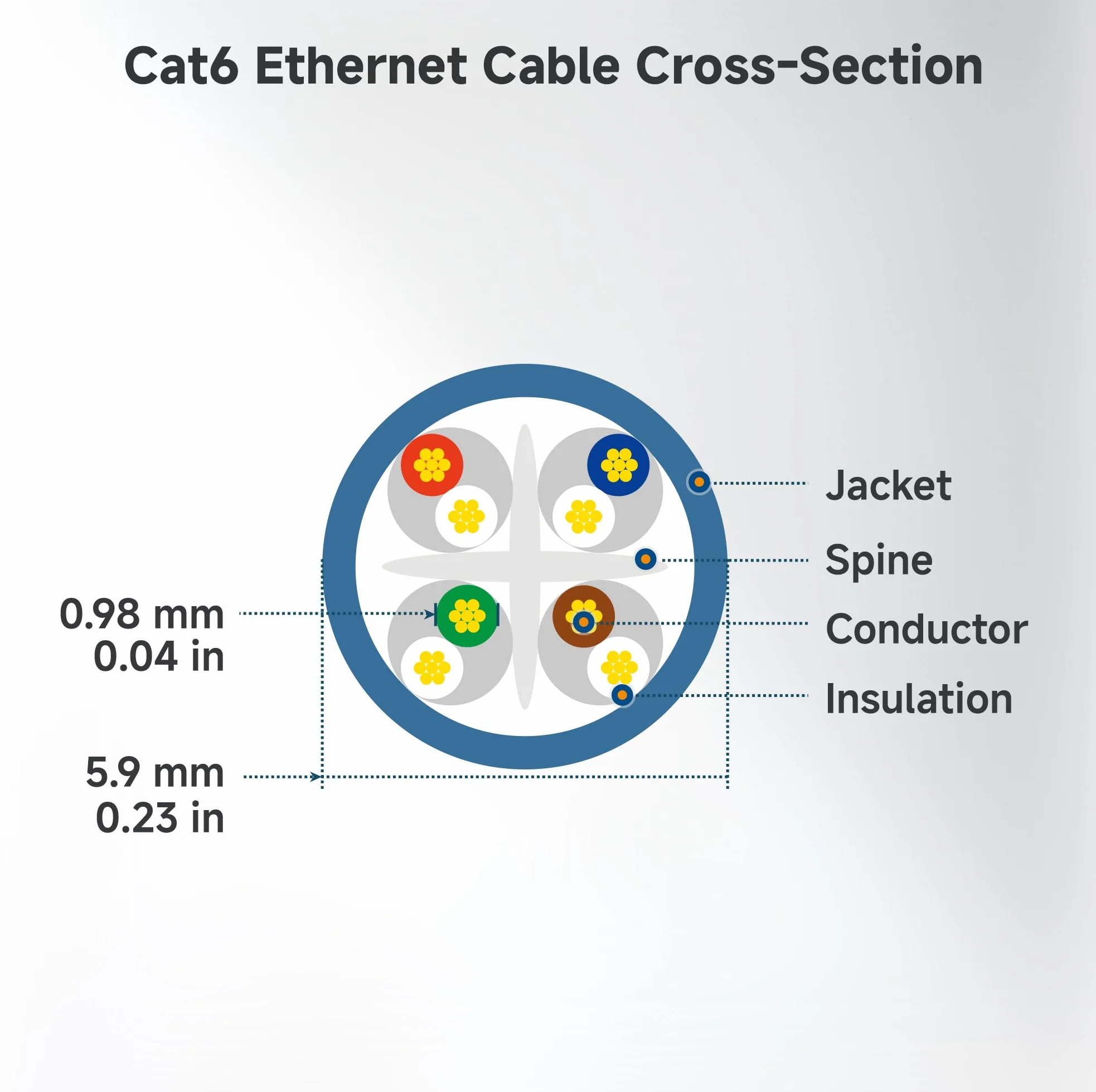 Cable Matters 5-pak 10 Gb/s krótki kabel Ethernet Cat6 0,3 m (kabel Cat6, kabel Cat 6) w kolorze czarnym - 0,3 metra