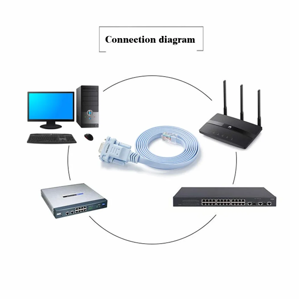 Kabel konsoli DB9 do RJ45, kompatybilny z Cisco Router Switch CAB-CONSOLE-RJ45