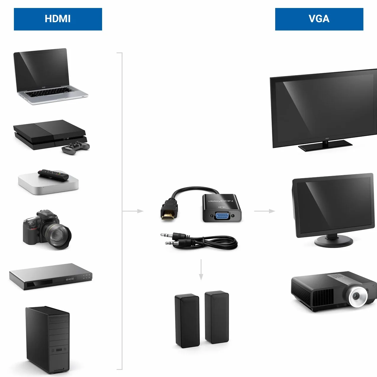 deleyCON Konwerter HDMI na VGA z wyjściem audio 3,5 mm