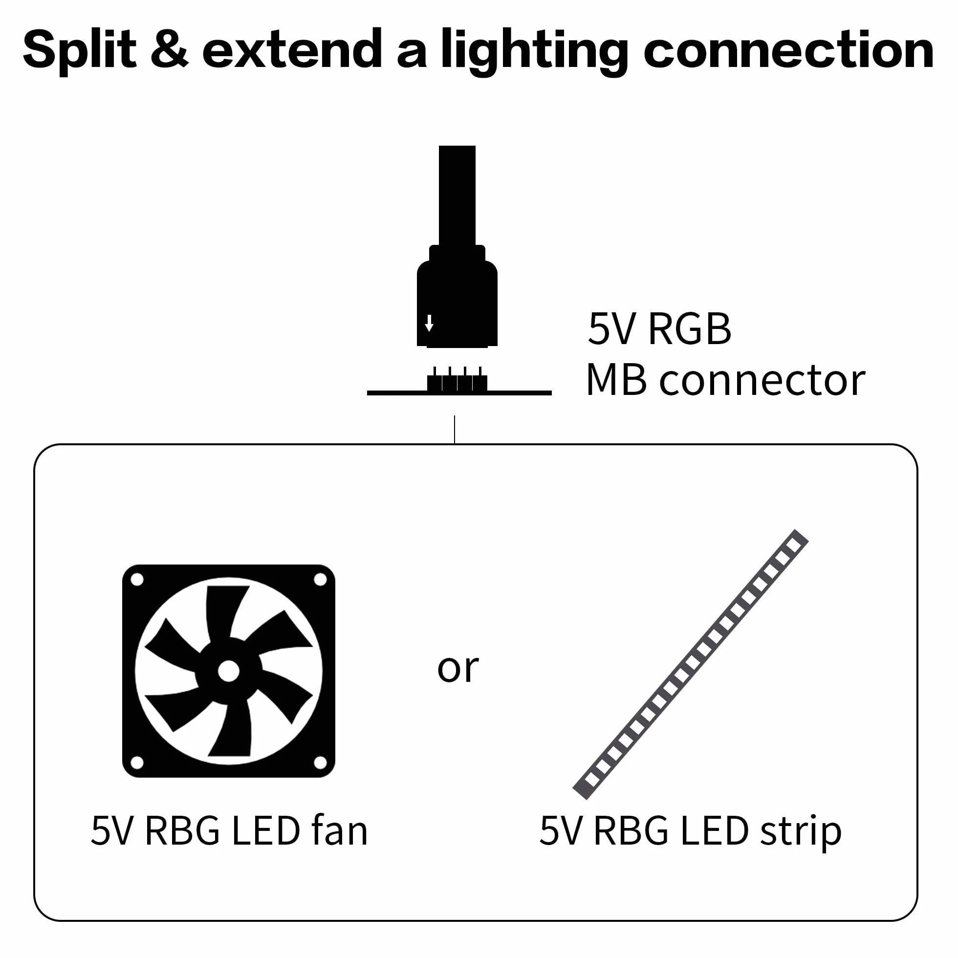 YAODHAOD 5 V 3-biegunowy kabel rozdzielający ARGB i przedłużacz, rozdzielacz 1 do 3/4/6, do chłodnicy CPU, 5 V, paski świetlne LED (1 do 3, ARGB czarny)