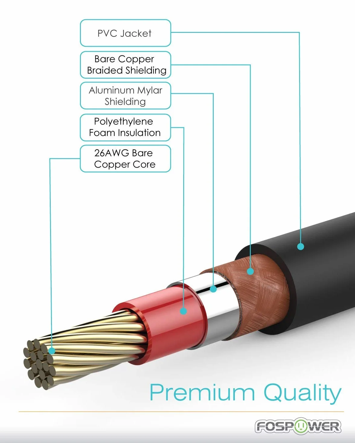 FosPower Cyfrowy kabel koncentryczny audio S/PDIF RCA męski na RCA męski 1,8 m pozłacany 24-karatowym złotem