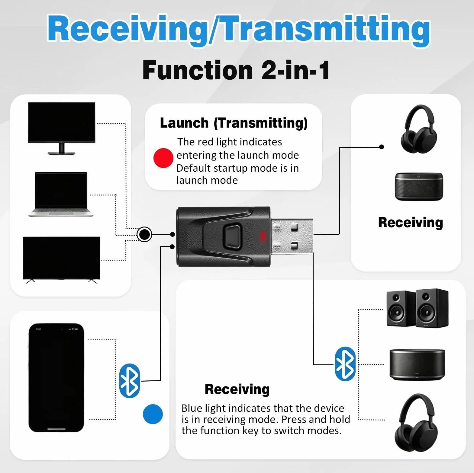HENGBIRD Adapter Bluetooth USB 5.0 2 w 1 USB Bluetooth nadajnik audio TV adapter Bluetooth adapter TV USB Bluetooth Auto Audio 3,5 mm Low Latency Transmiter Receiver do PC, słuchawek, głośników