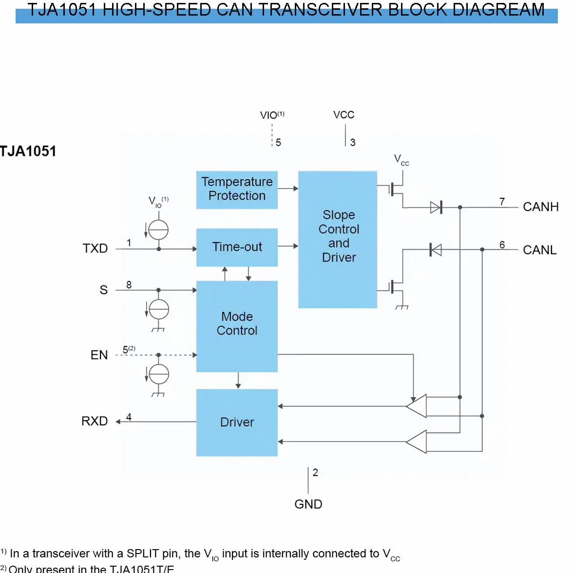 2 szt. 3 V ~ 5 V CJMCU-1051 TJA1051 CAN moduł nadajnika-odbiornika o wysokiej prędkości, niskie zużycie energii, 1 Mbit s z kablem DuPont do Arduino