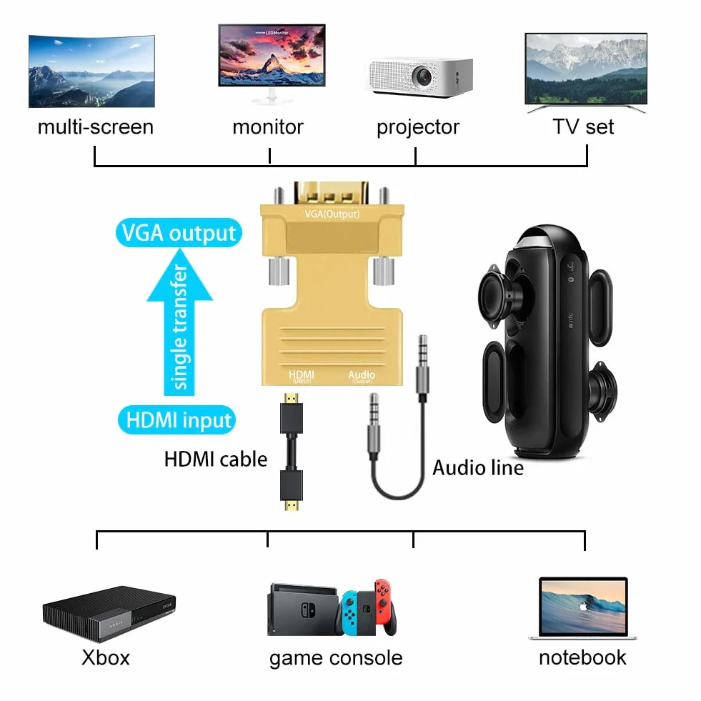 HDMI na VGA, 1080P HDMI żeński na VGA męski konwerter kabla audio wideo z kablem audio 3,5 mm do komputera, stacjonarnego, monitora HDTV itp. (złoty)
