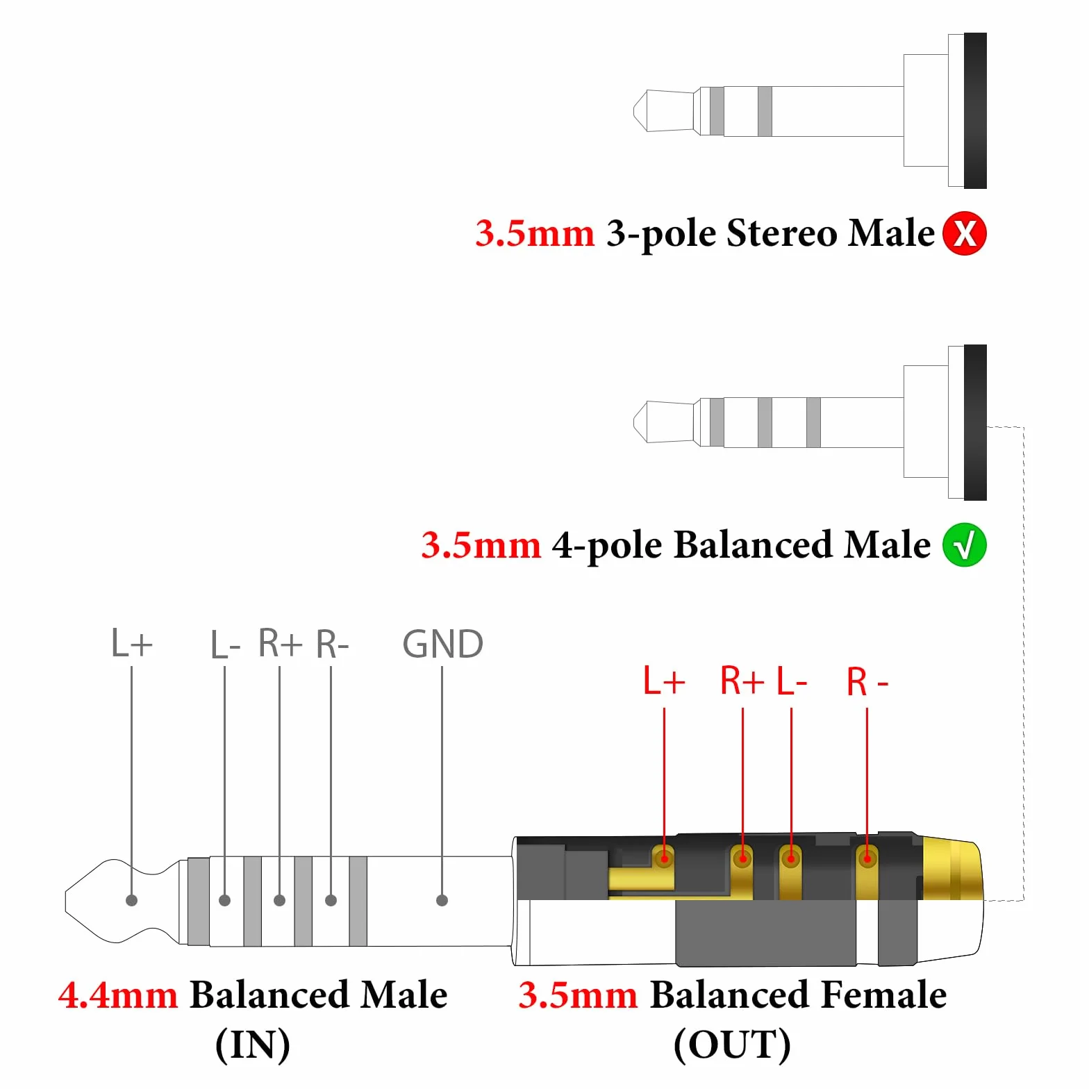 Geekria zbalansowany adapter słuchawkowy 4,4 mm na 3,5 mm, kompatybilny z kablami 3,5 mm (4-biegunowymi) i urządzeniami audio 4,4 mm. Solidna obudowa ze stopu aluminium, pozłacana