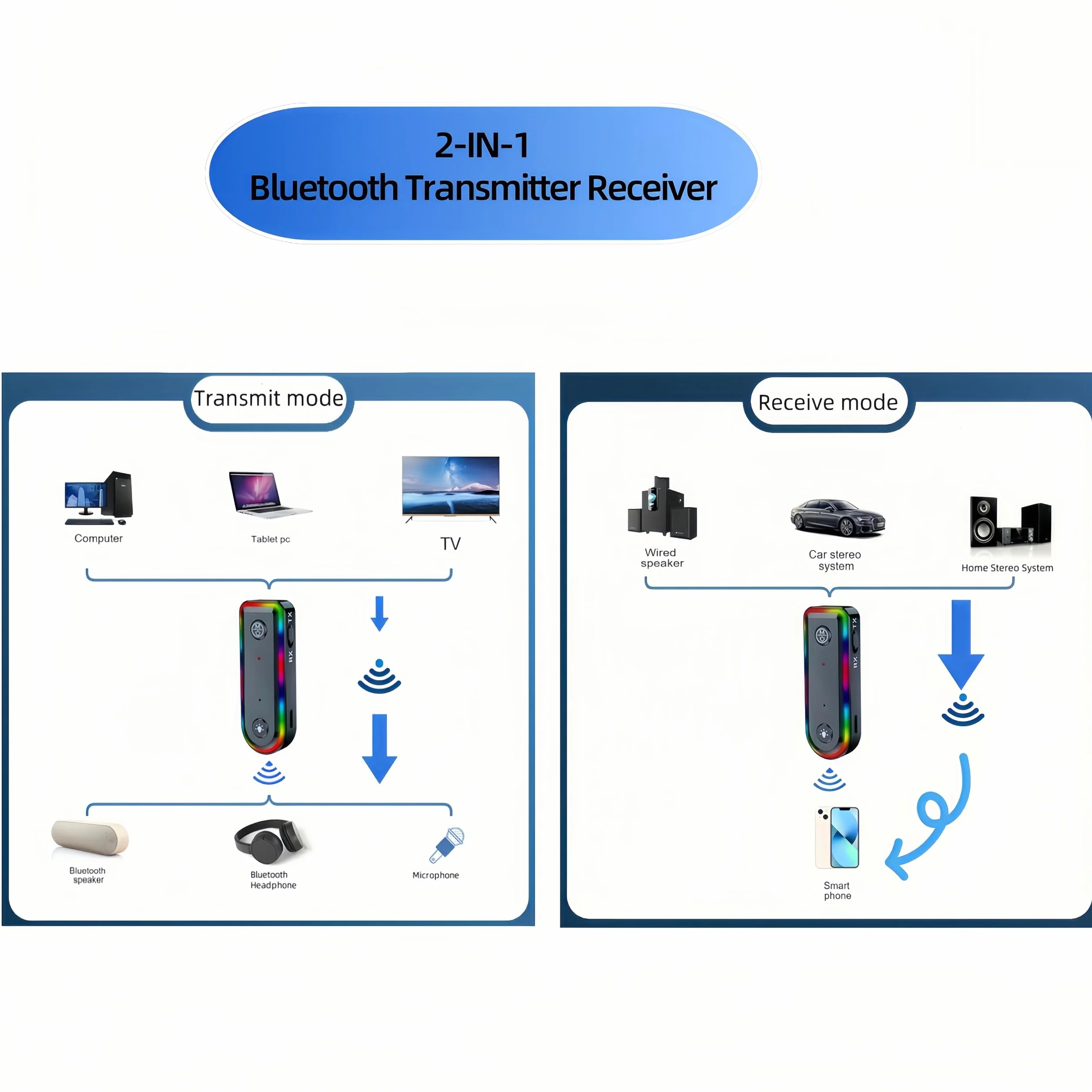 Samochodowy odbiornik Bluetooth5.0 Adapter Audio samochodowy, adapter AUX Bluetooth, redukcja szumów dla telewizora, głośników, PC i słuchawek