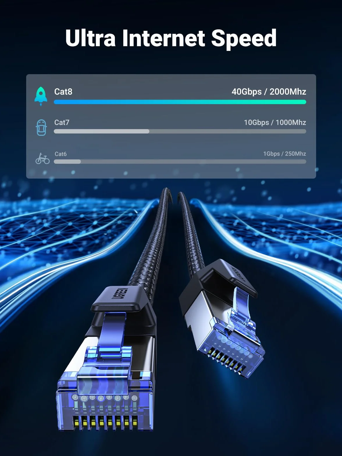 UGREEN Kabel Ethernet CAT 8 RJ45 w oplocie 40Gbps 2000MHz kompatybilny z Switch, Ps4, Ps5, Xbox One, routerem, Smart TV itp. (1M)