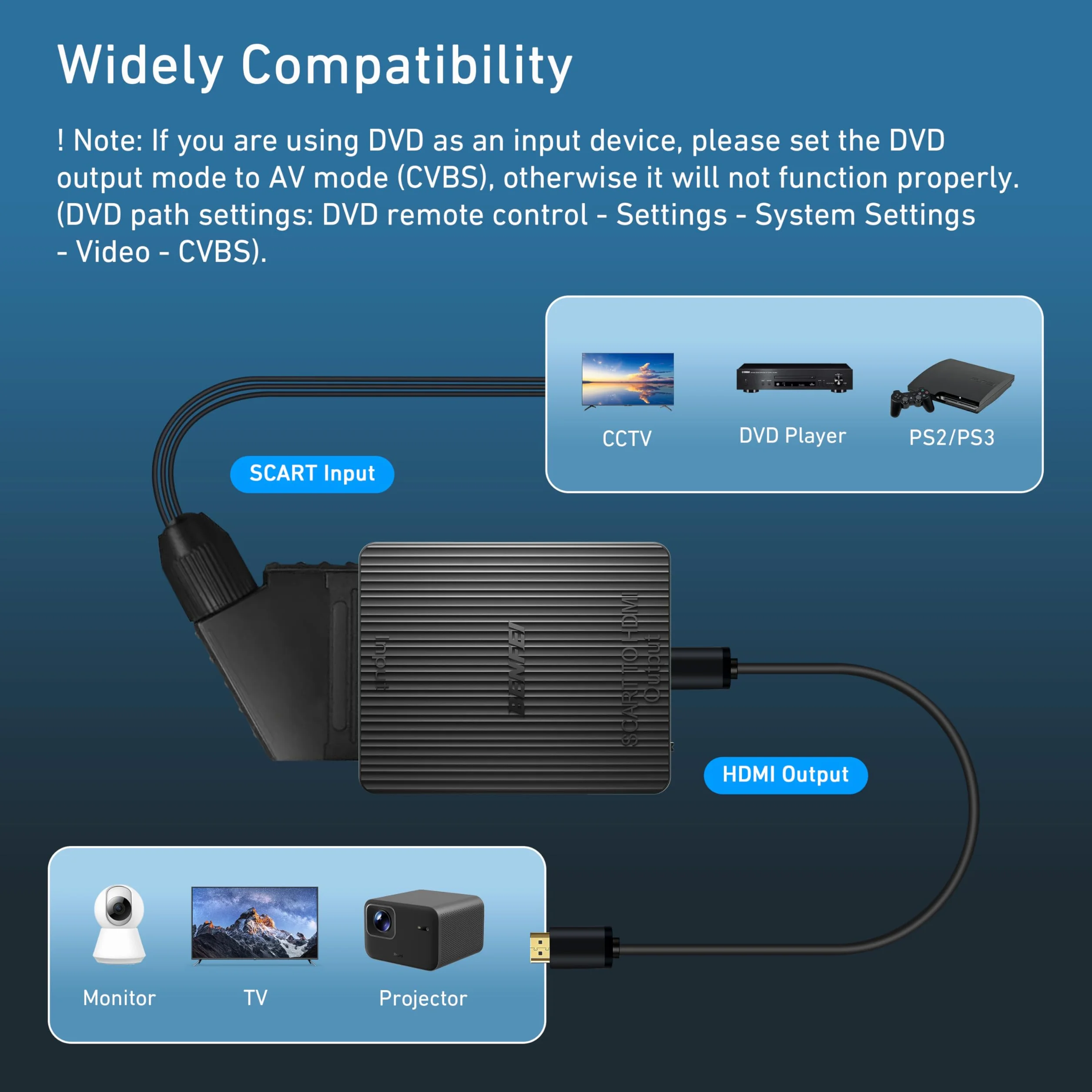 BENFEI Adapter SCART na HDMI, SCART Composite AV/S-Video na HDMI Kompatybilny z PAL/NTSC