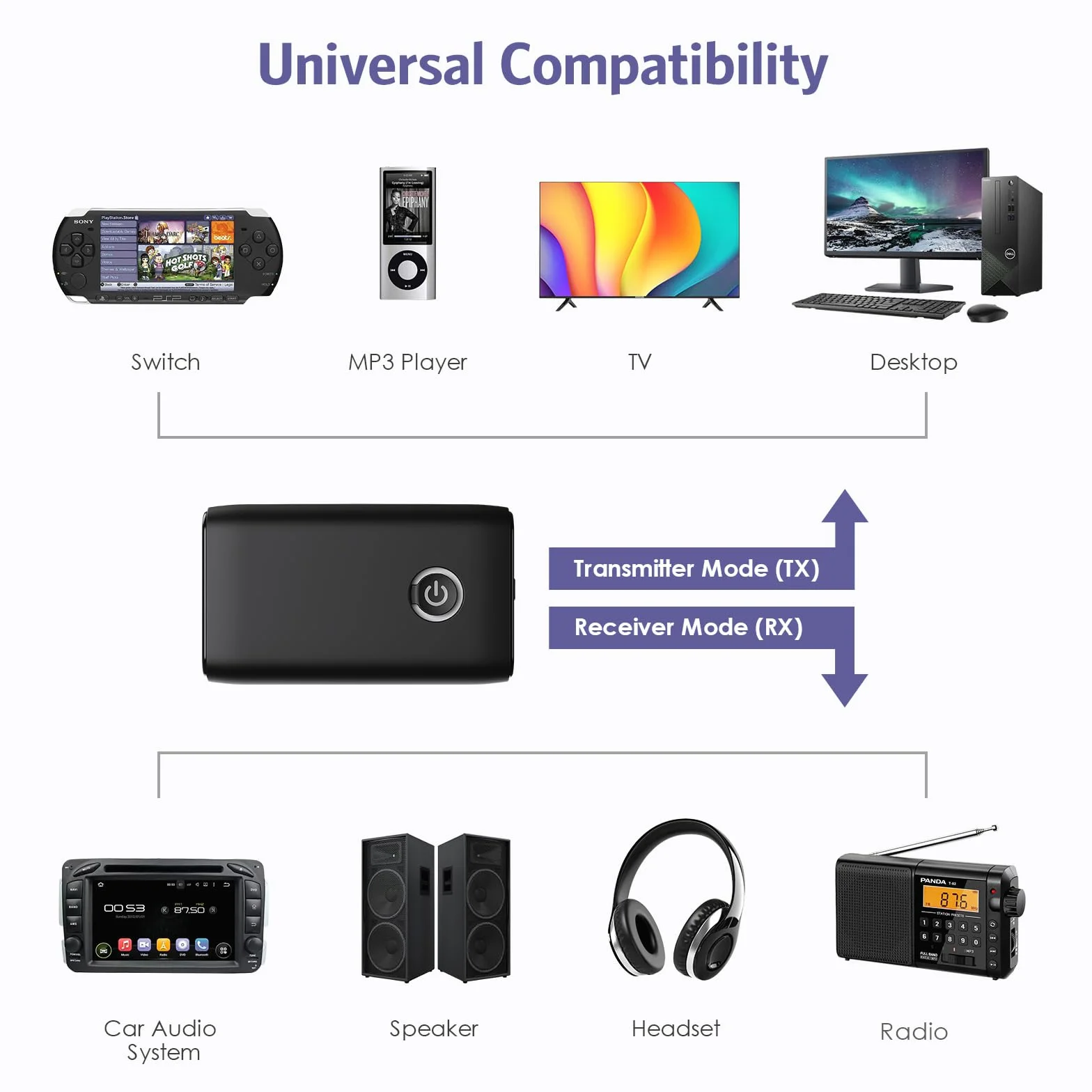 Adapter audio Bluetooth 5.0, odbiornik Bluetooth 2 w 1, adapter AUX do słuchawek, niskie opóźnienia i redukcja szumów, odbiornik HiFi do kanału stereo, samochodu, telewizora