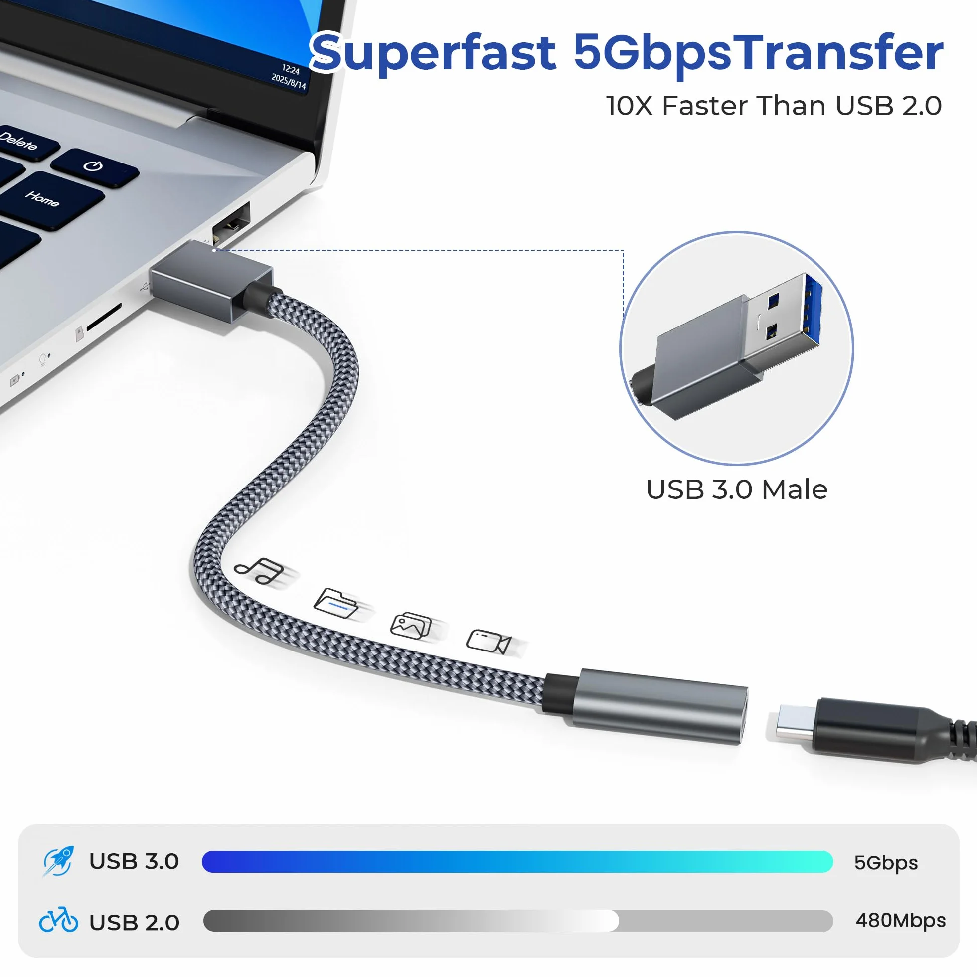 Basesailor Adapter USB 3.0 do USB-C 1 m (2pack),Kabel USB-C żeński do USB-A męski,5 Gbps Type-C do ładowania i danych dla iPhone 17 16 16e 15 Pro Max,iPad Air mini,Samsung Galaxy S25 S24,Z Fold Flip
