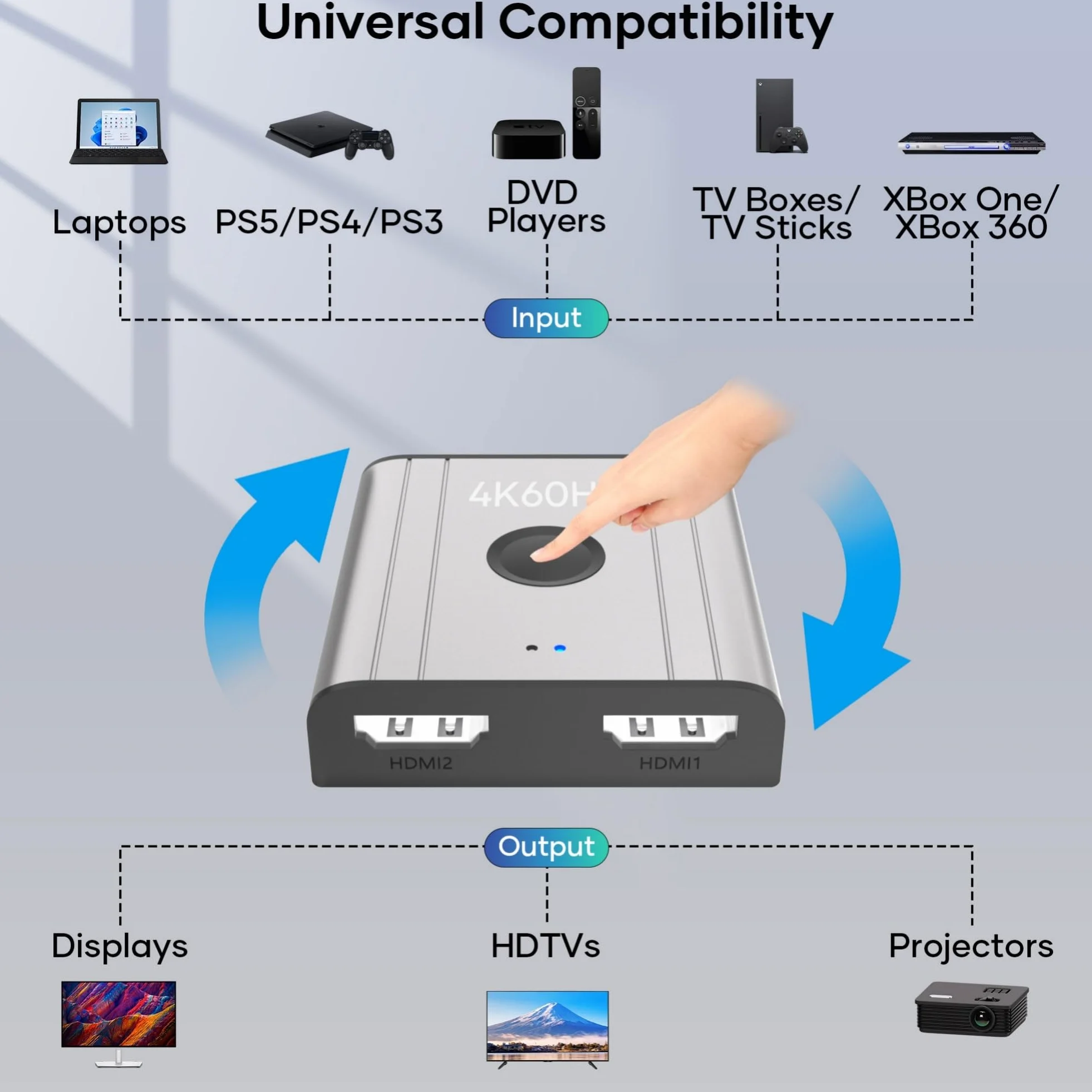 Przełącznik HDMI 2.0 4K@60Hz 2K@144Hz Rozdzielacz HDMI 2 wejścia 1 wyjście HDCP 2.2 UHD 3D