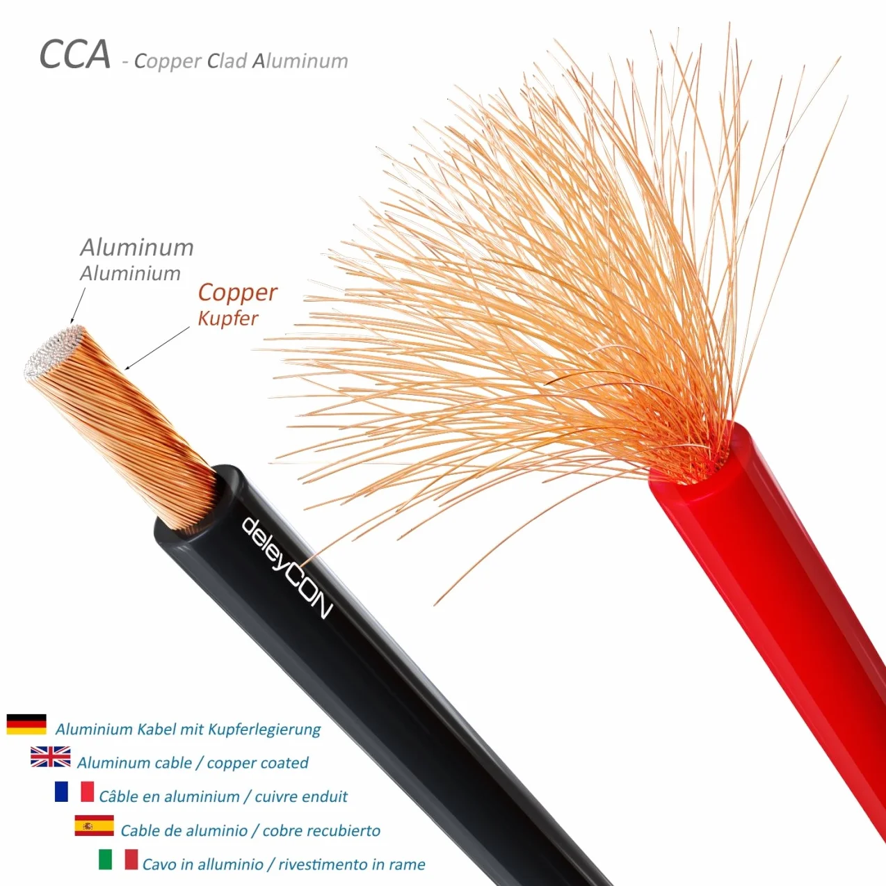deleyCON 10m Kabel Głośnikowy 2x 2,5mm² Przewód Głośnikowy Aluminium Pokryte Miedzią CCA 2x50x0,25mm Lica Oznaczenie Biegunowości - Rot/schwarz
