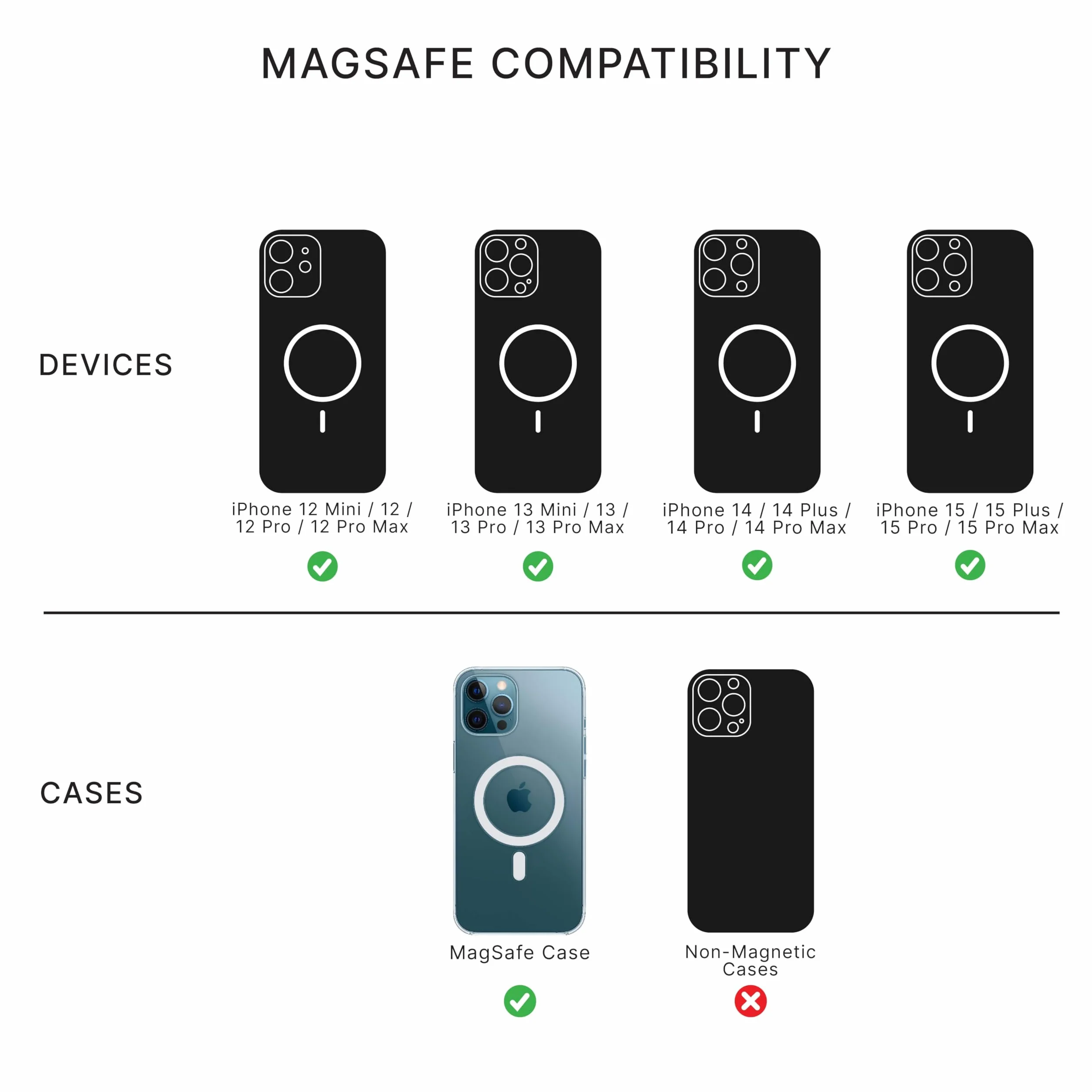 PopSockets: Pierścień Adaptera do MagSafe - Przyklejany Magnetyczny Pierścień Adaptera do iPhone (iPhone z serii 11 i Starszych) Niezgodnych z MagSafe Lub Telefonów z Android - Black