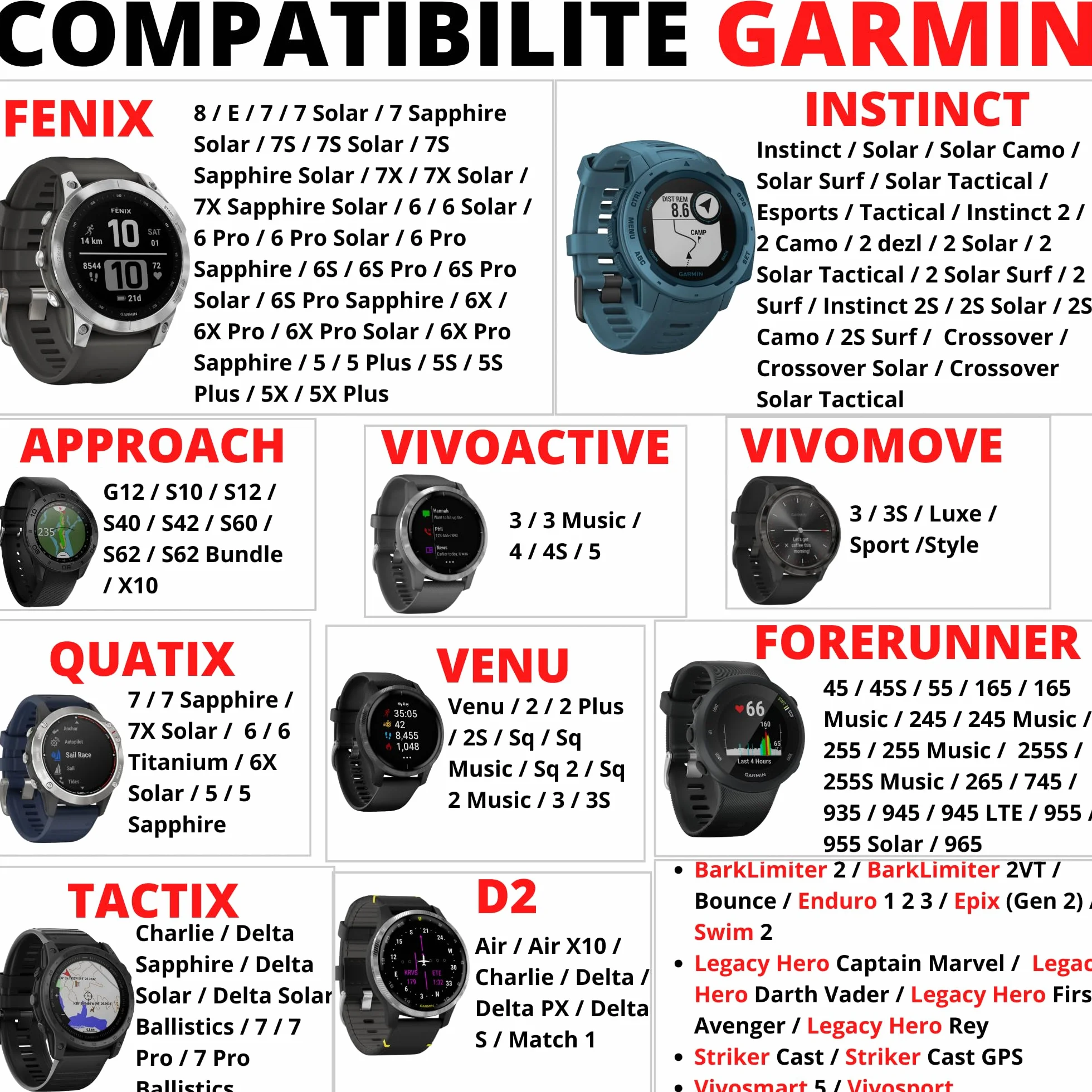 Adapter USB-C kompatybilny z Garmin Fenix 8 E 7 7S 7X 6 6S 6X 5 5S 5X Forerunner 935, 945, 955, 965, 45, 45, 45S, 245, 255, 265, Approach S10, S40, S60, X10 Quatix Vivomove PHONILLICO