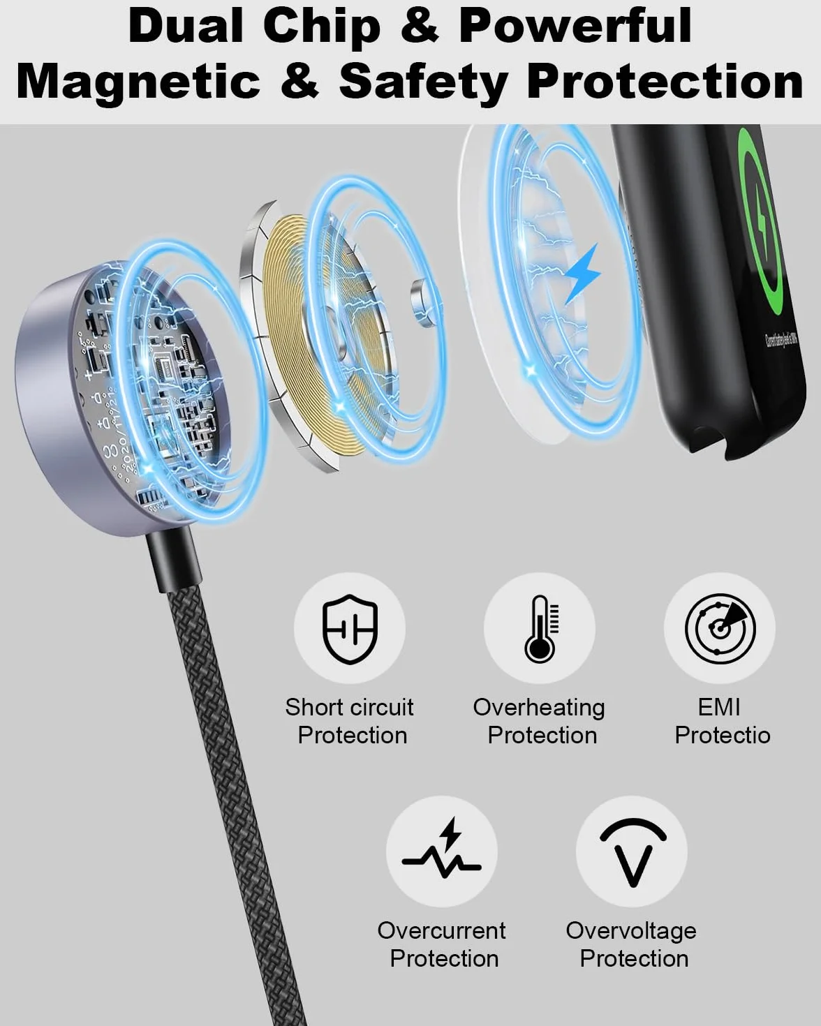 3 w 2 kabel ładowarki wielofunkcyjnej dla Apple Watch,2M szybkiego ładowania Apple Watch z ładowarką iWatch/kablem Lightning iPhone/kablem USB-C dla iWatch Ultra/SE/10/9/8/7/6,iPhone 16/15/14/13/12/11