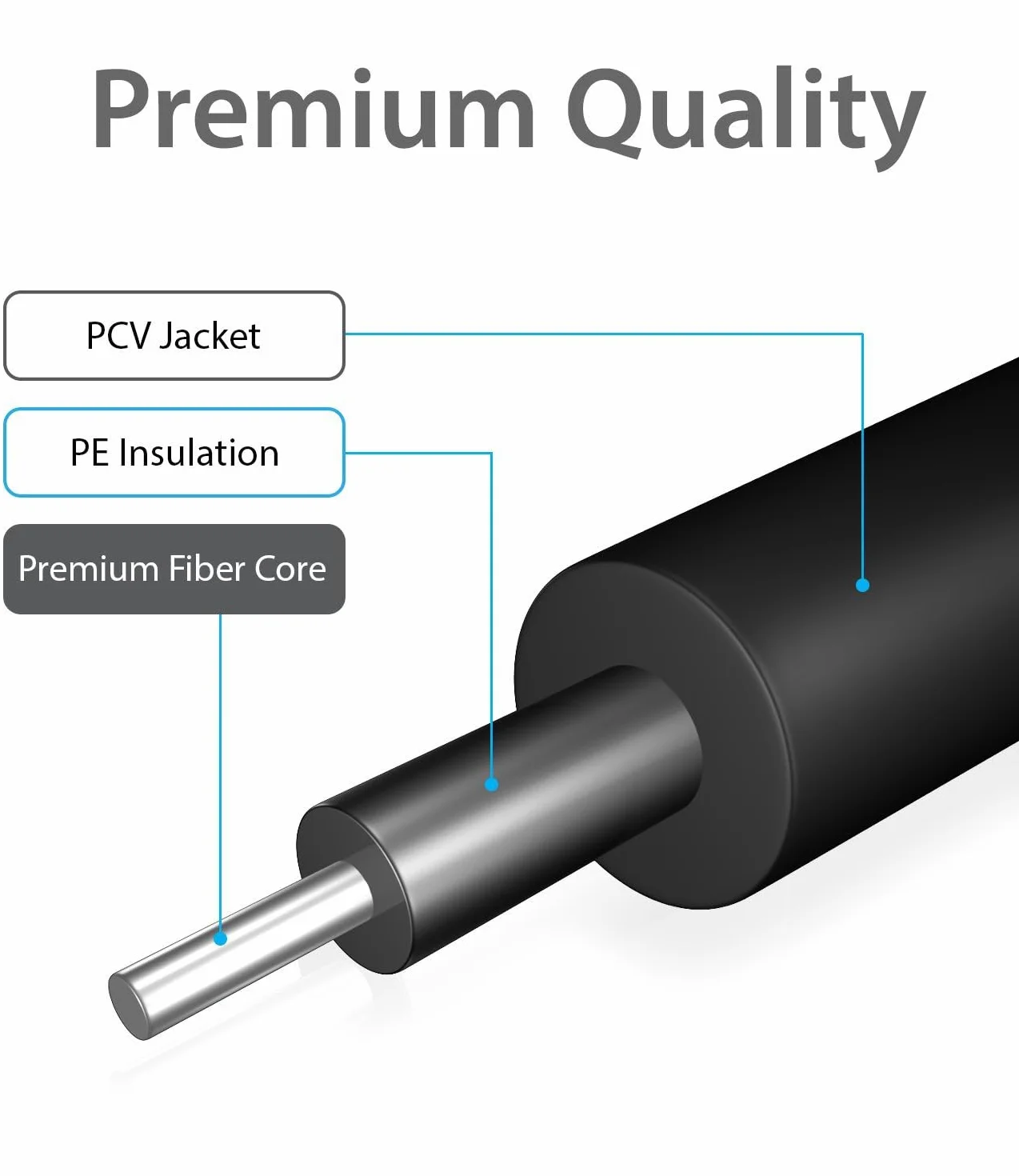 Optyczny Kabel Audio S/PDIF, Cyfrowy Kabel Wyjściowy Audio, w Plecionej Aluminiowej Osłonie do Zestawów Stereo, Soundbarów, kin Domowych, PS4 i Xbox (2m)