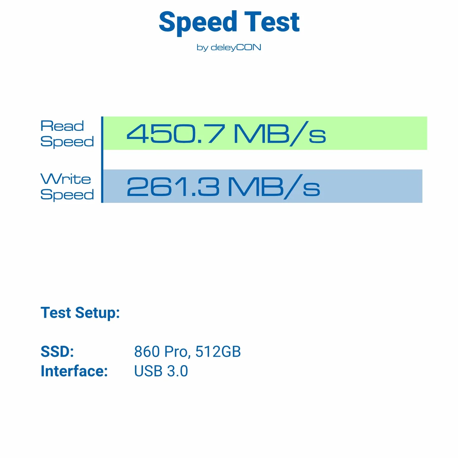 deleyCON Obudowa SSD USB C (5Gbps USB 3.1) do Dysków SATA 3 2,5" SSD / HDD / 7 mm do 9,5 mm SATA III Obudowa Zewnętrzna UASP [Czarna]