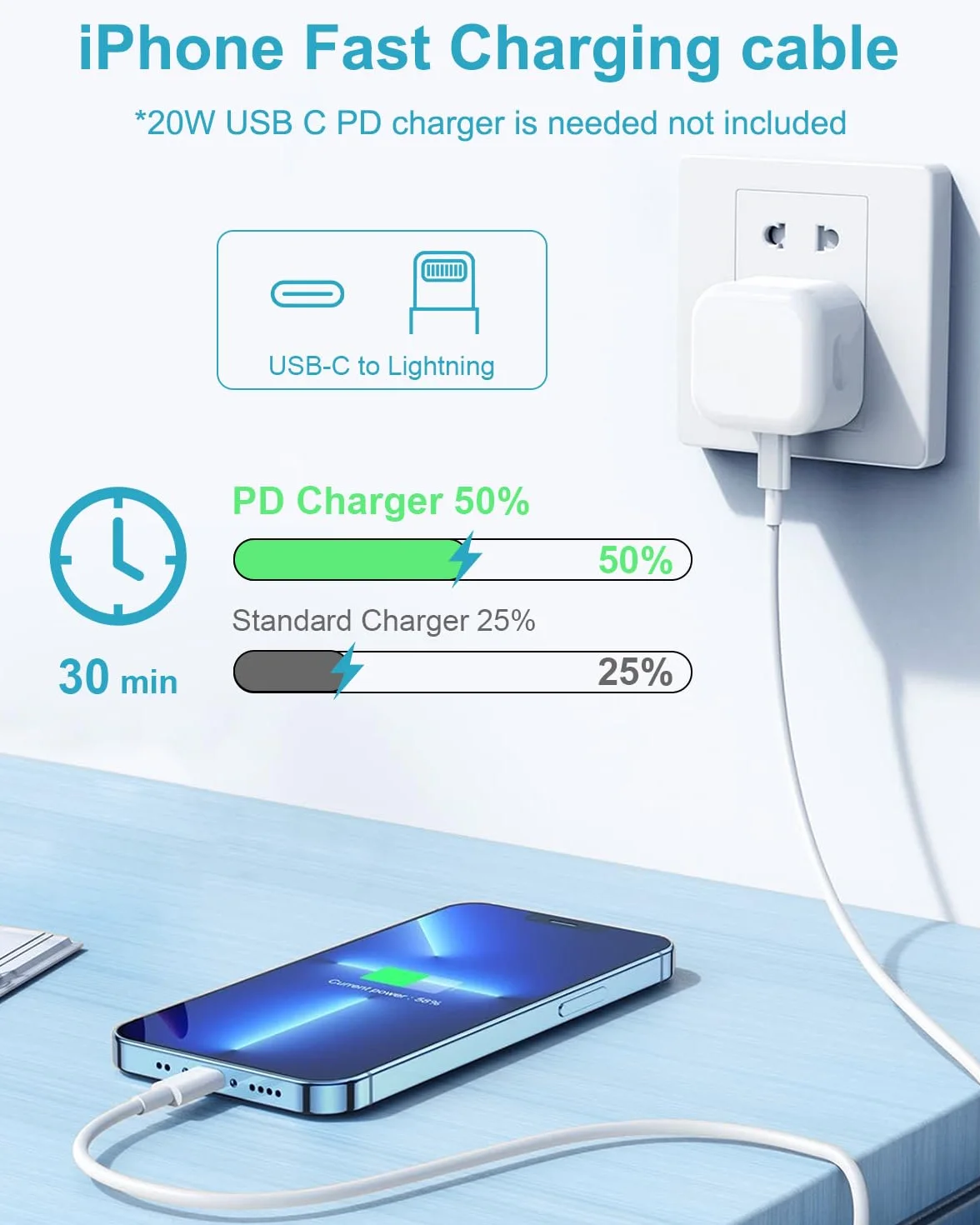 Kabel USB C na Lightning 2Pack 2M, certyfikowany przez MFi kabel do ładowarki iPhone'a, kabel do ładowarki iPada, kabel iPhone Lead Lightning kompatybilny z iPhone 14/13/12/11/X/XS/XR/8/7/6/SE/iPad
