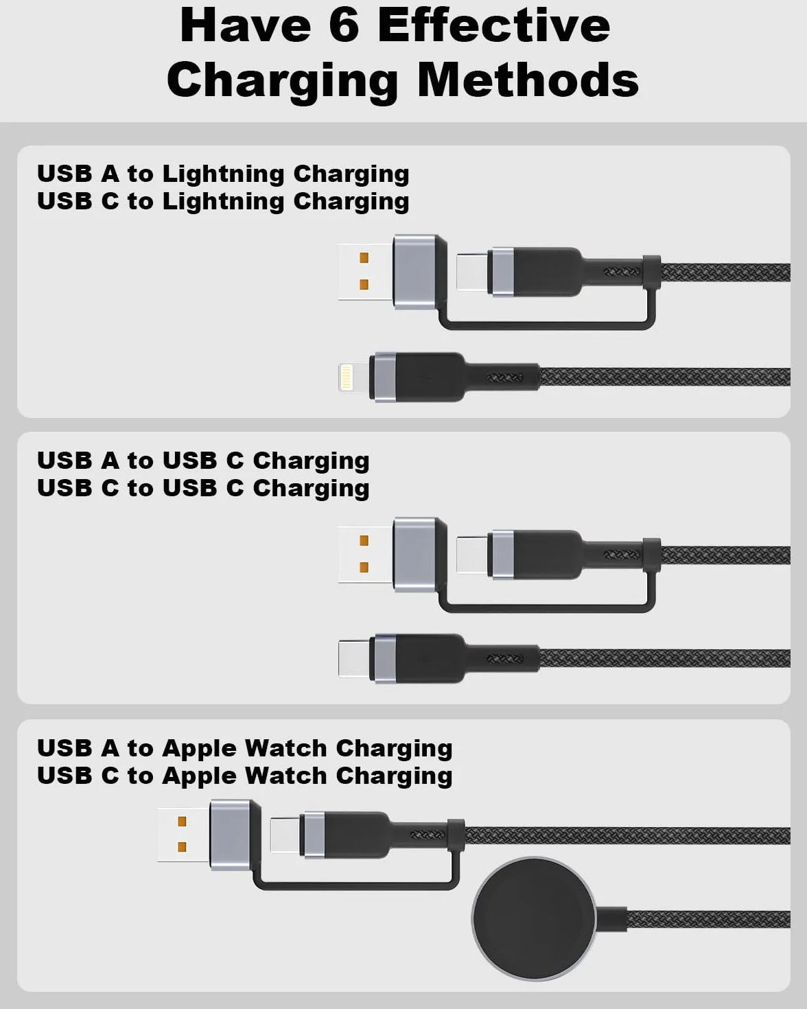 3 w 2 kabel ładowarki wielofunkcyjnej dla Apple Watch,2M szybkiego ładowania Apple Watch z ładowarką iWatch/kablem Lightning iPhone/kablem USB-C dla iWatch Ultra/SE/10/9/8/7/6,iPhone 16/15/14/13/12/11