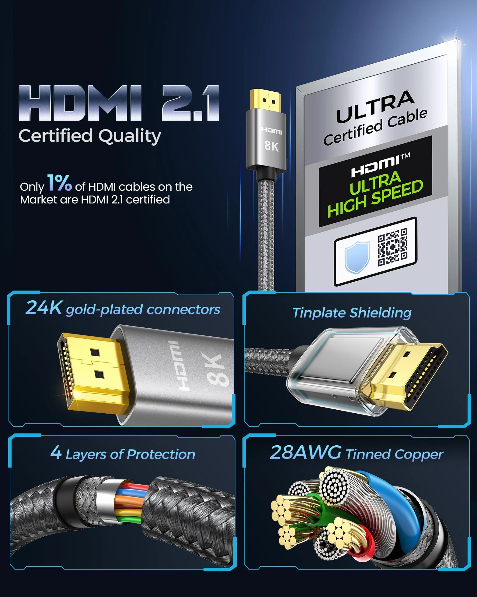 Silkland Kabel HDMI 2.1 2M 8K 48Gbps Certyfikowany eARC HDR10 Dolby Atmos