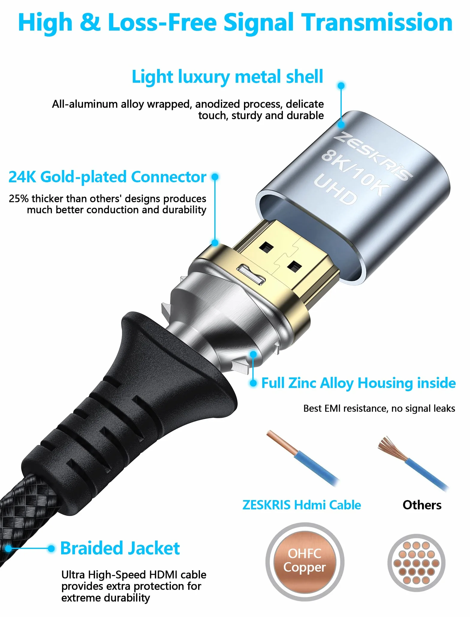 Kabel HDMI 2.1 2m, pleciony przewód 8K 48Gbps Ultra High Speed, 4K@120Hz 144Hz 8K@60Hz eARC HDR 10 HDCP 2.2 2.3 do najnowszych laptopów, monitorów, PS5, PS4, Xbox Series x/s, Switch, telewizorów 8K