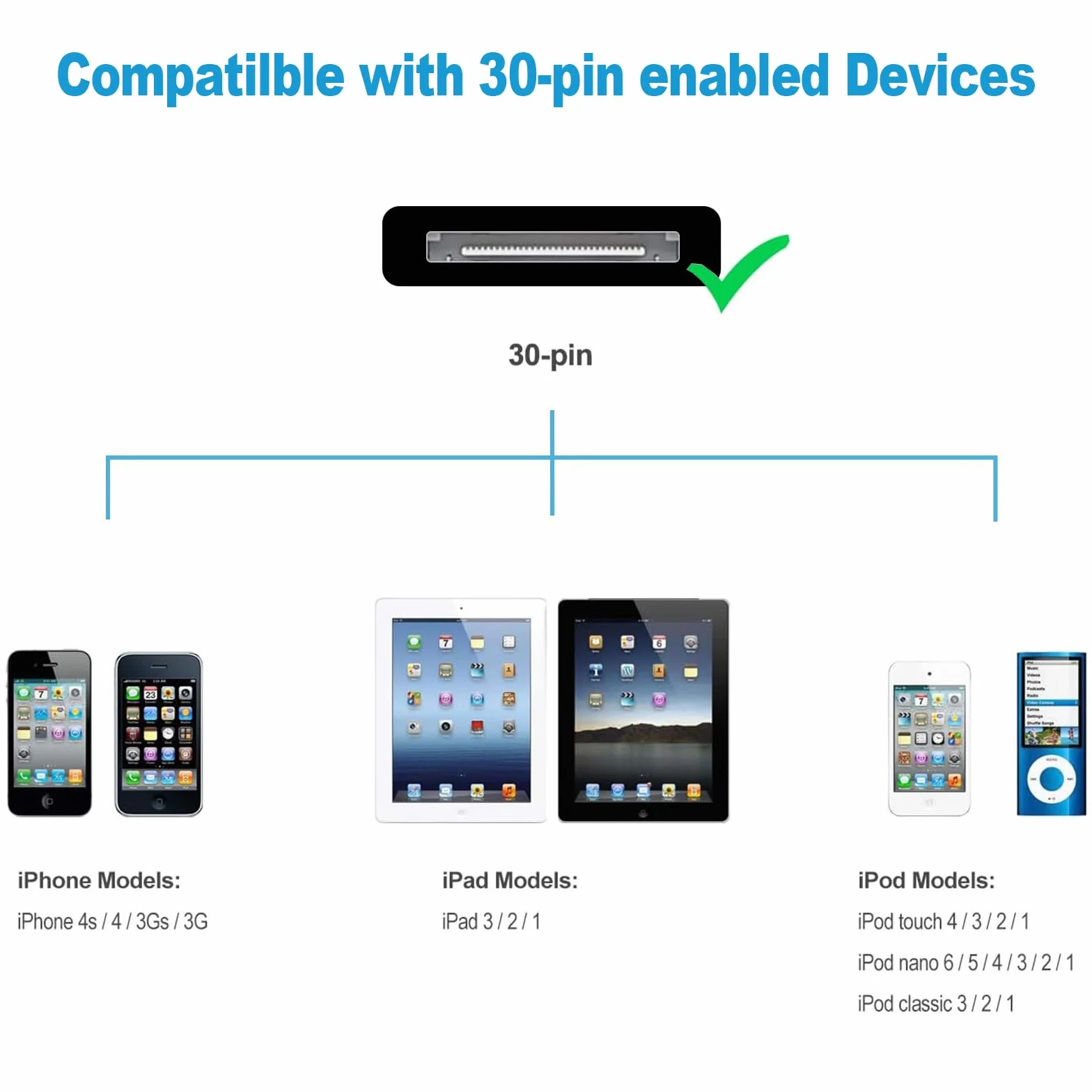 Kabel 30-pinowy o długości 200 cm, kompatybilny z iPhone 4s/4, iPhone 3G/3GS, iPad 1 2 3 i iPod, kabel USB do ładowania i synchronizacji, czarny
